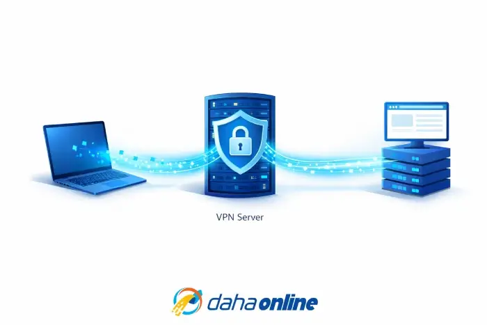 vpn nasıl çalışır