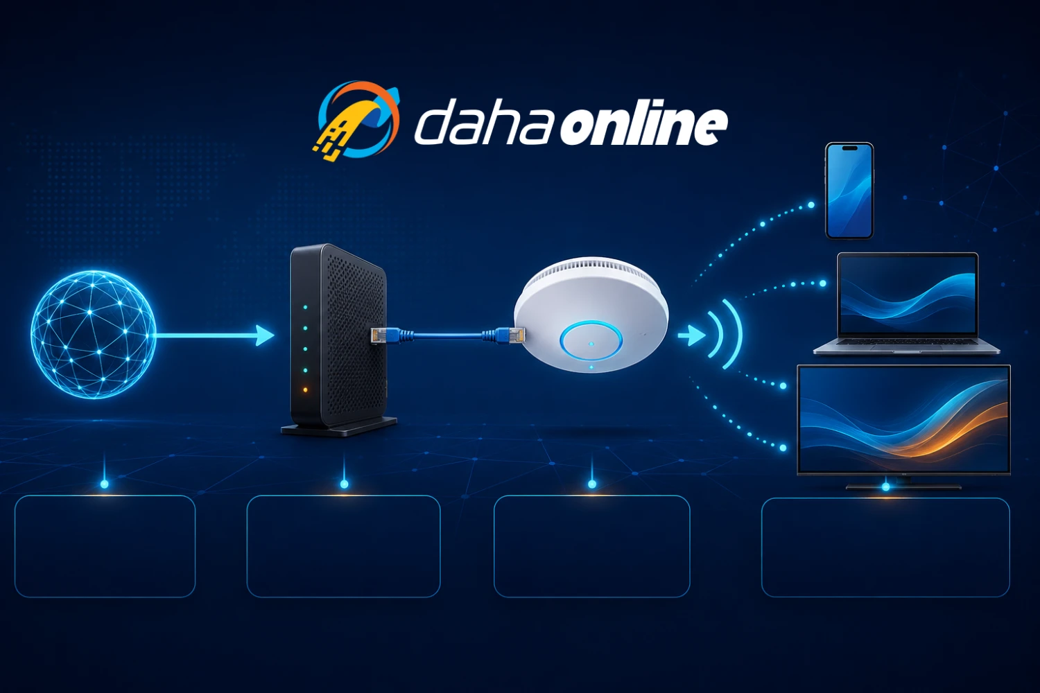 Access Point Nedir