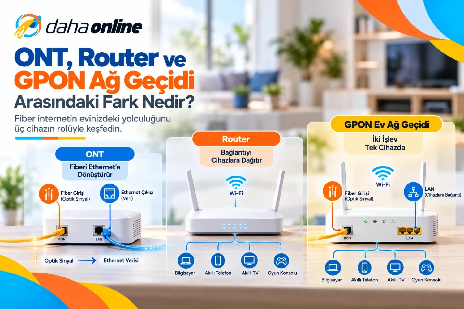 ONT, router ve GPON ağ geçidi farkı