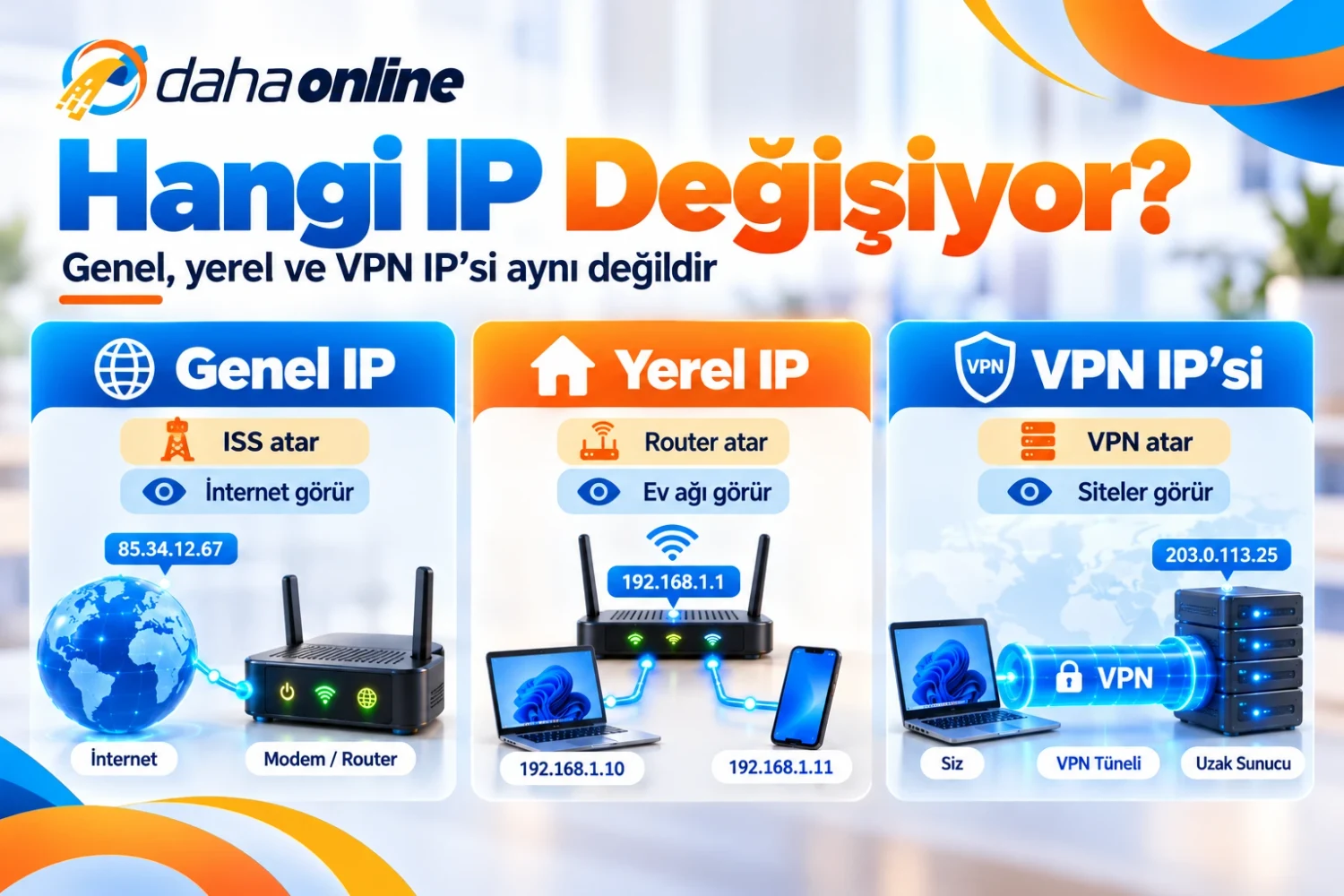 Hangi IP Değişiyor?