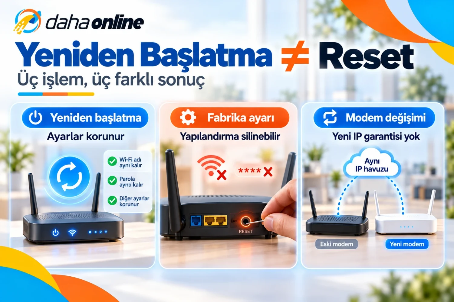 Yeniden Başlatma ≠ Reset