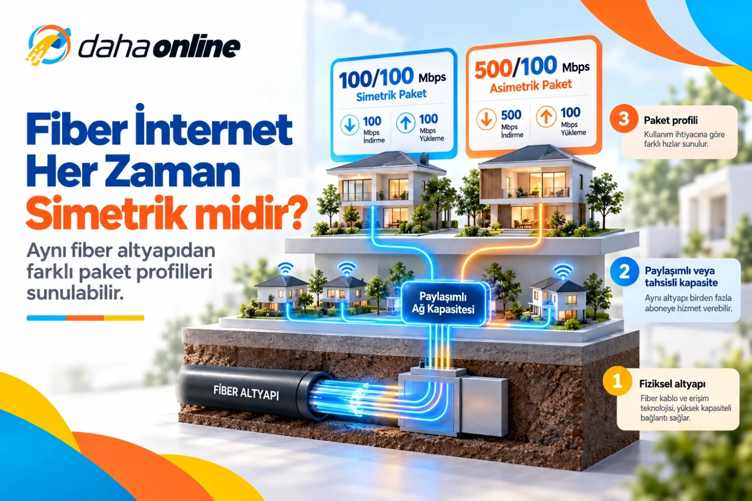 Fiber altyapı ve paket profili ilişkisi